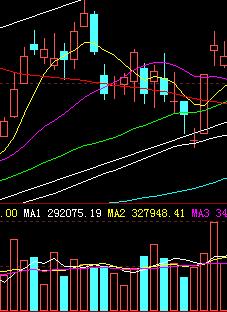 35种均线实战基础技术 35种均线实战基础技术