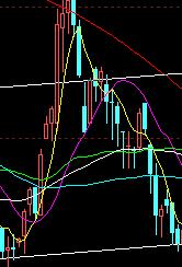 35种均线实战基础技术 35种均线实战基础技术