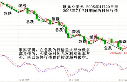 顶底背离与速率分型图