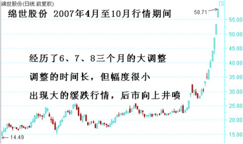 顶底背离与速率分型图