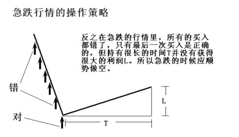 顶底背离与速率分型图