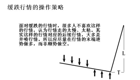 顶底背离与速率分型图