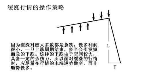 顶底背离与速率分型图