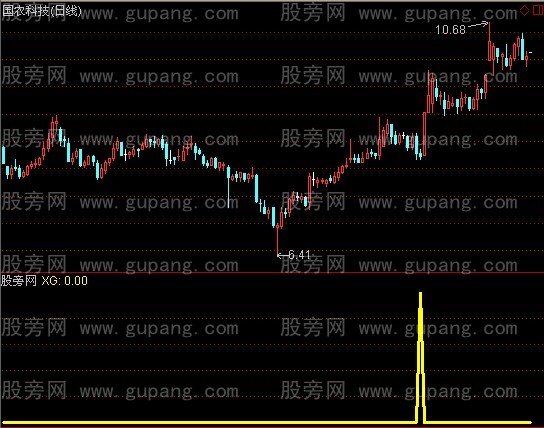 通达信中阴战法选股指标公式