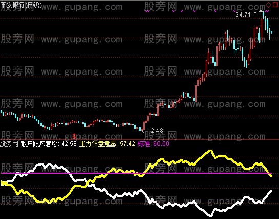 通达信谁在作多指标公式