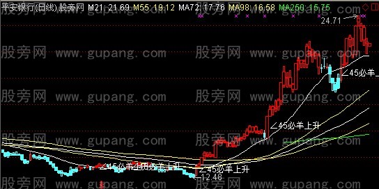 通达信必羊上升主图指标公式