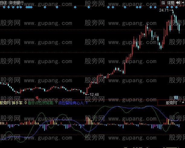 同花顺吃肉去指标公式 同花顺吃肉去指标公式