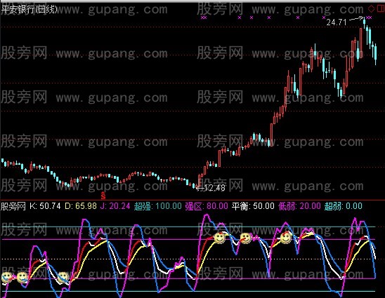 通达信奇妙KDJ指标公式