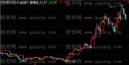 通达信阶梯主图指标公式