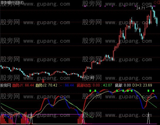 通达信极品中线指标公式