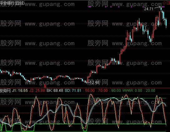 通达信超级寻底指标公式