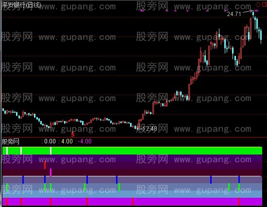 通达信买入集合指标公式