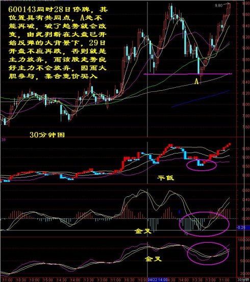 技术指标精确战法