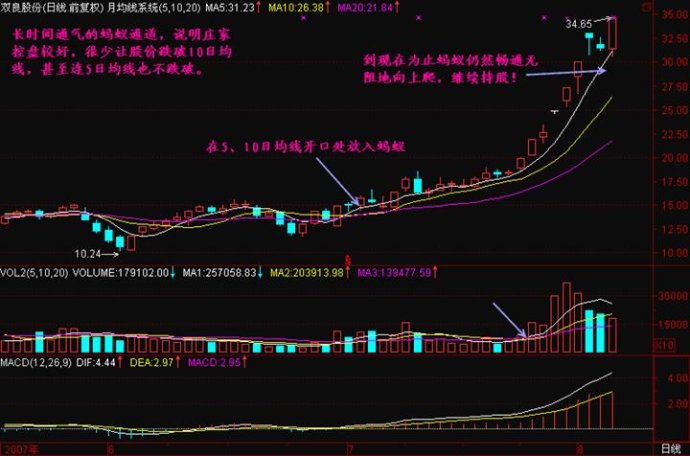 均线交叉讲解 均线交叉讲解