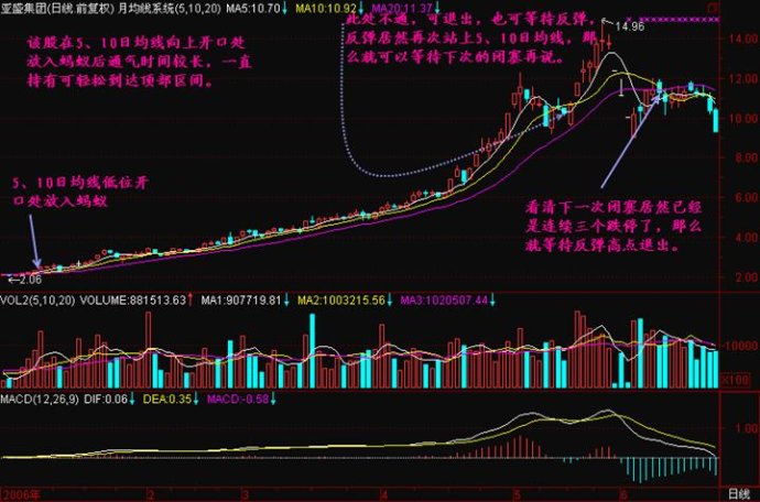 均线交叉讲解 均线交叉讲解