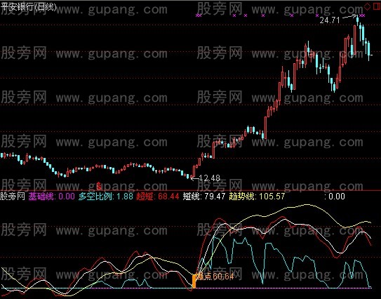 通达信测顶探底指标公式