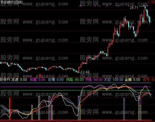 通达信如意金箍棒指标公式 通达信如意金箍棒指标公式