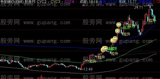 通达信玉帝渡观音主图指标公式