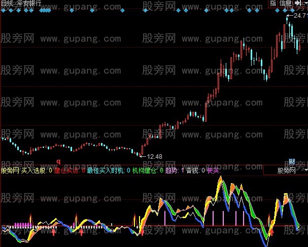 同花顺料涨入神指标公式