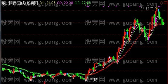 通达信追风买卖主图指标公式