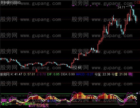 通达信杀庄利器指标公式