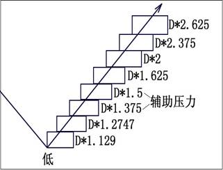 箱体理论完整版 箱体理论完整版