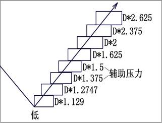 箱体理论完整版