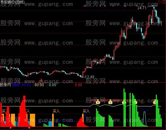 通达信大闹火焰山指标公式