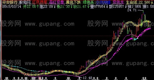 飞狐彩龙K线主图指标公式