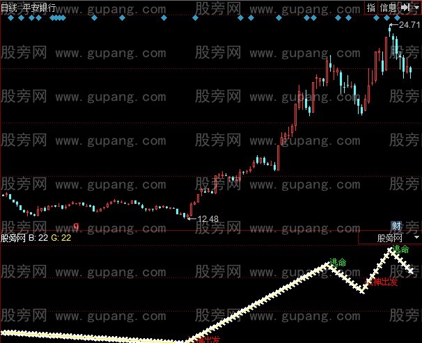 同花顺战神出发指标公式 同花顺战神出发指标公式