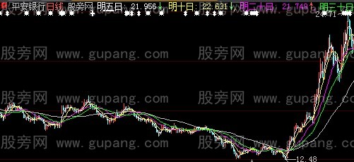 大智慧预测明日均线主图指标公式