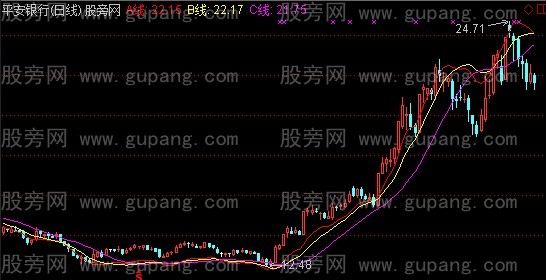 通达信绝顶三线主图指标公式