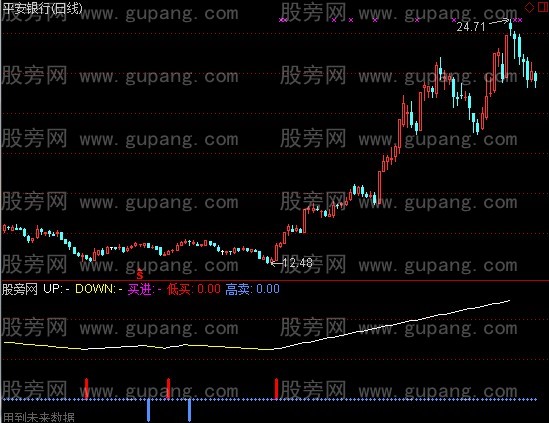 通达信买卖高低指标公式