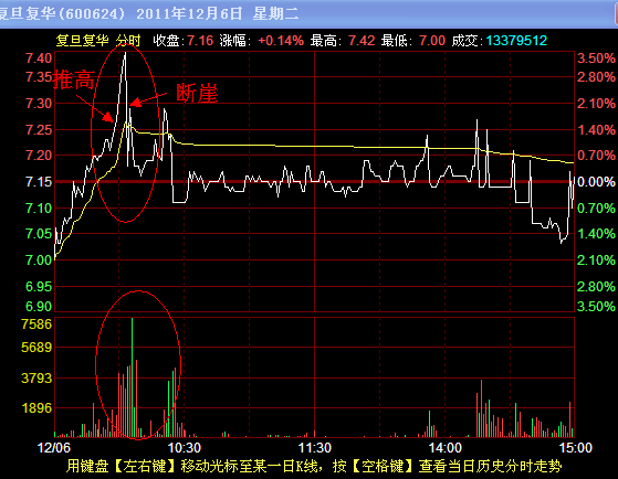 出货分时图解读