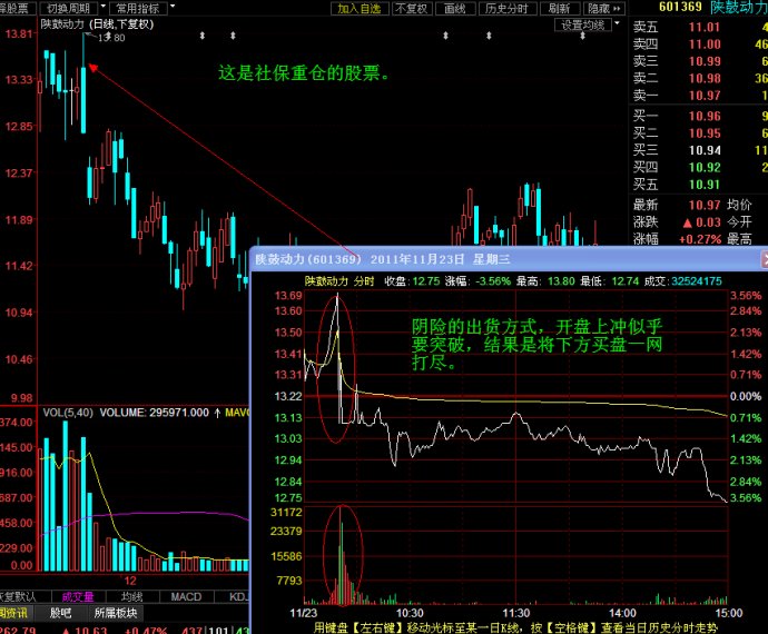 分时图之断崖解析