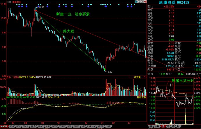 分时图之断崖解析
