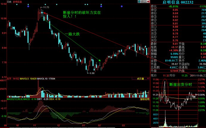 分时图之断崖解析
