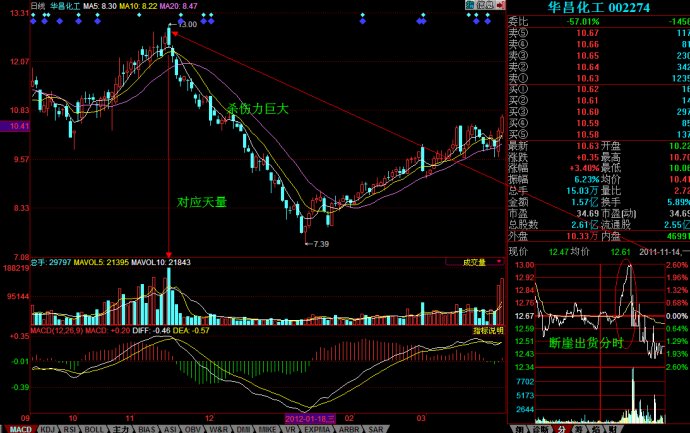 分时图之断崖解析