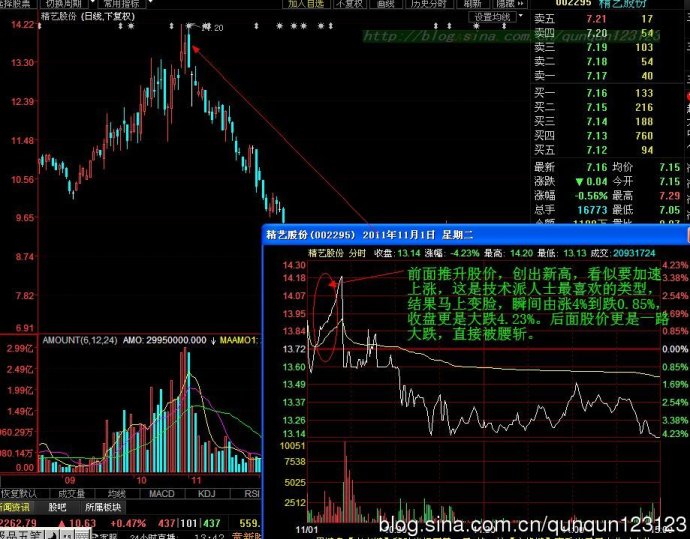 分时图之断崖解析