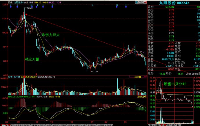 分时图之断崖解析
