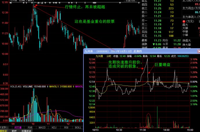 分时图之断崖解析