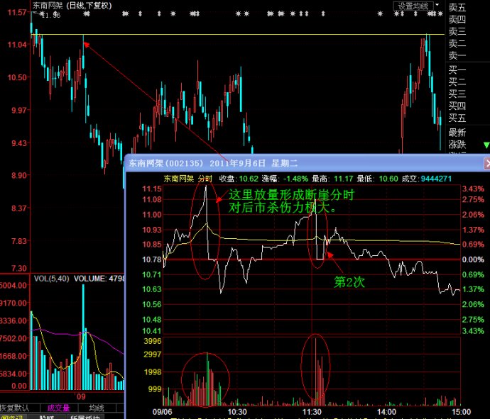 分时图之断崖解析