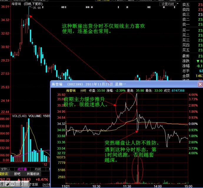 分时图之断崖解析