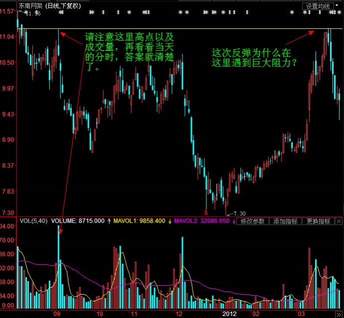 分时图之断崖解析