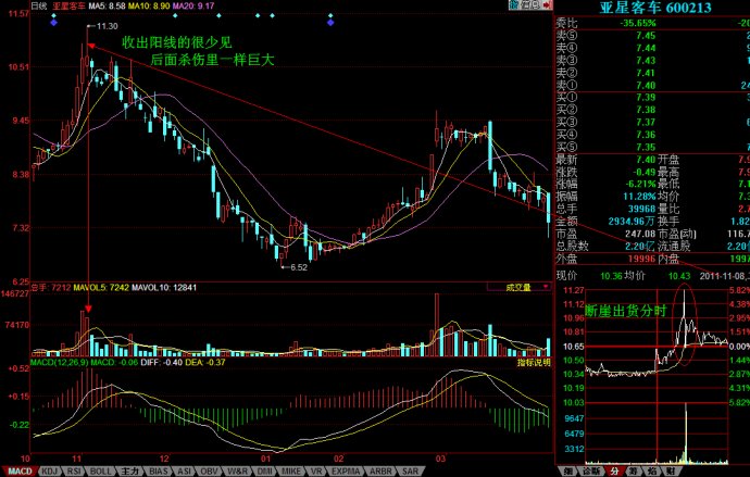 分时图之断崖解析
