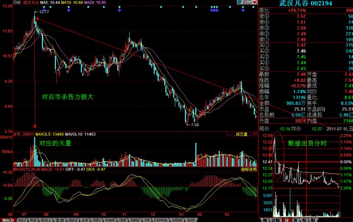 分时图之断崖解析