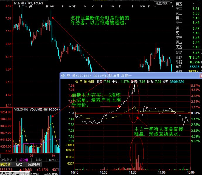 分时图之断崖解析