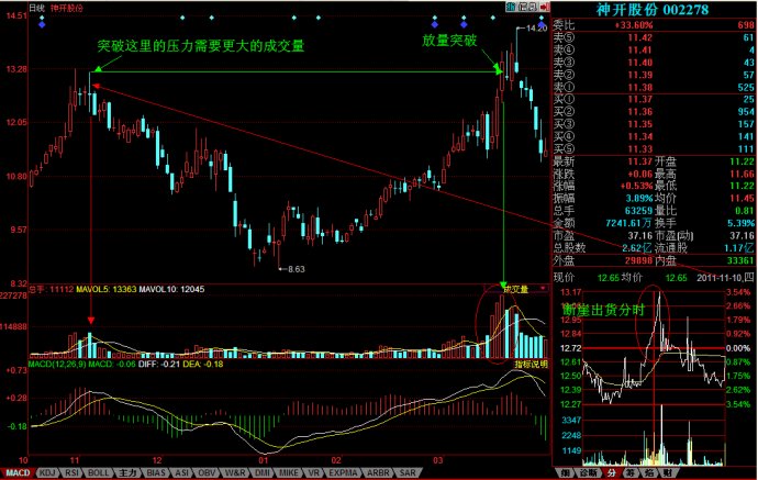 分时图之断崖解析