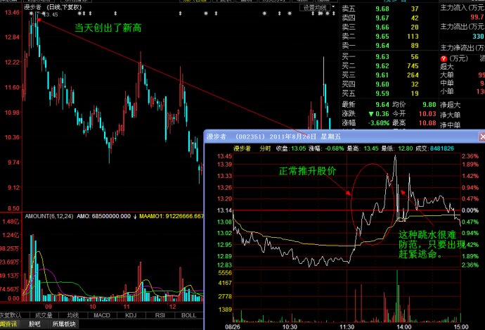 分时图之断崖解析
