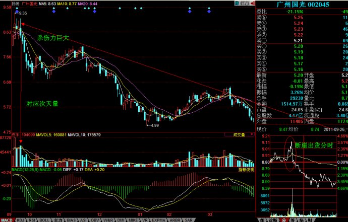 分时图之断崖解析